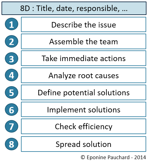 Метод 8d. Этапы d8. 8d. Методология 8d Росатом этапы. The d a method