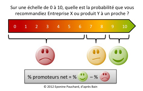 Calcul-NPS