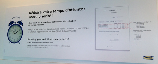 Management visuel ikea indicateur