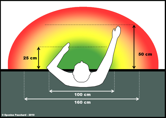 Ergonomie d'un poste de travail